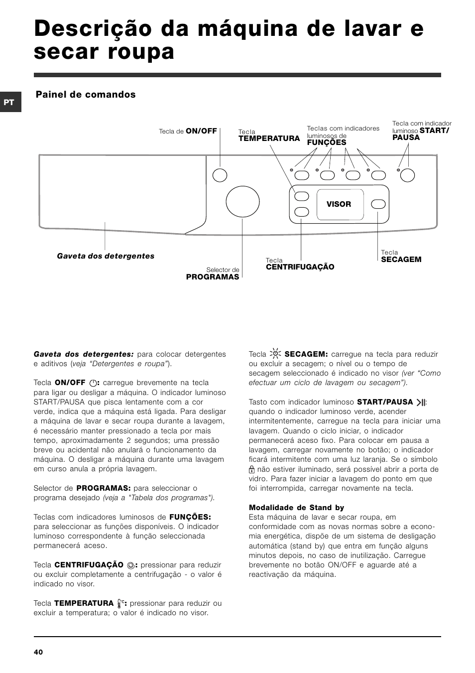 Descrição da máquina de lavar e secar roupa, Painel de comandos | Indesit IWDE-7125-S-(EU) User Manual | Page 40 / 48