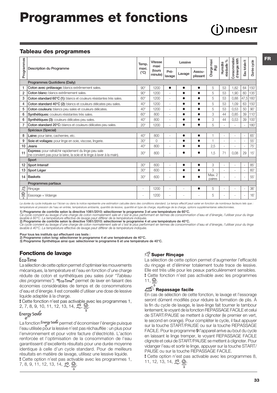 Programmes et fonctions, Tableau des programmes fonctions de lavage | Indesit IWTE-51251-ECO-(EU) User Manual | Page 33 / 84