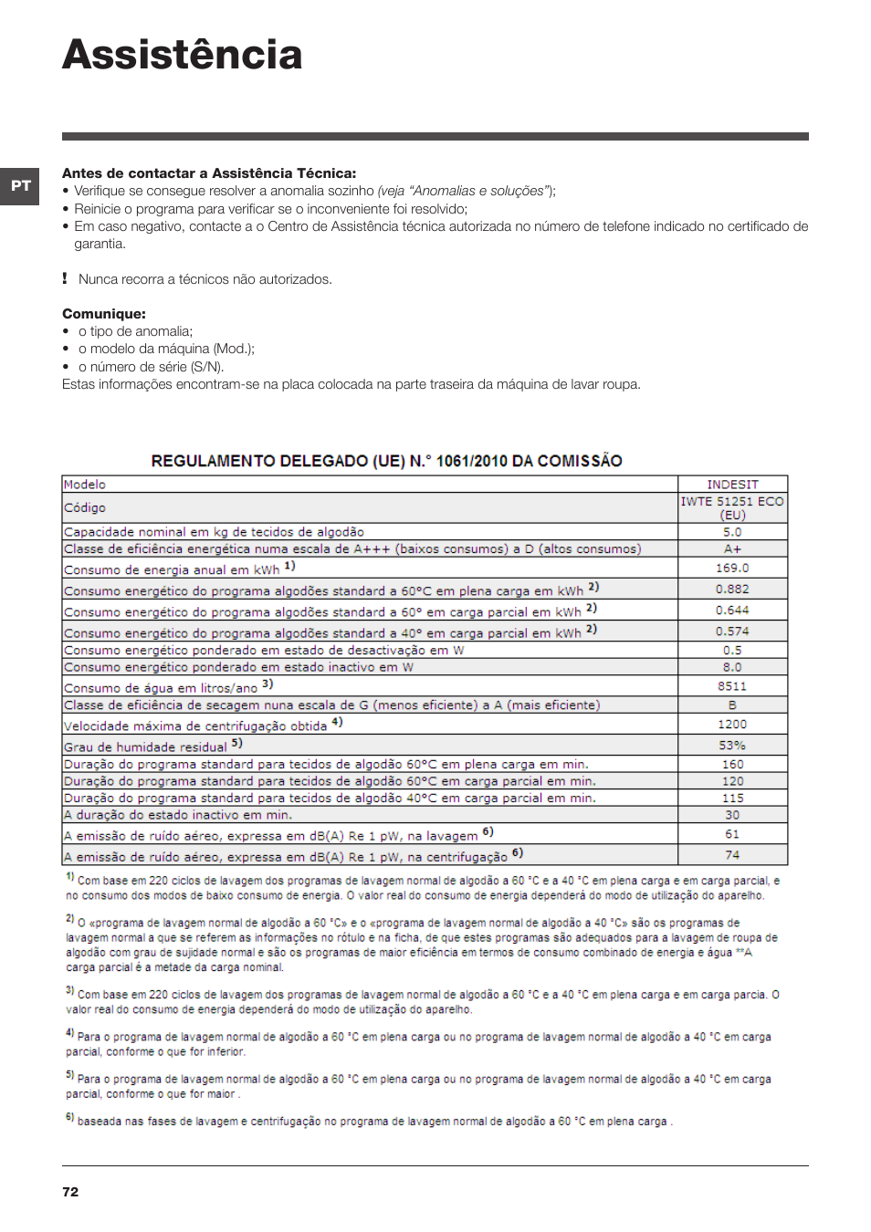 Assistência | Indesit IWTE-51251-ECO-(EU) User Manual | Page 72 / 84