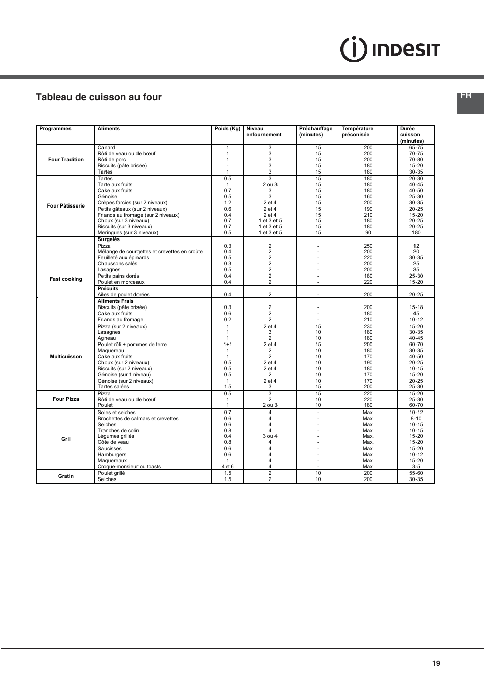 Tableau de cuisson au four | Indesit KN6C76A(X)-GR User Manual | Page 19 / 60
