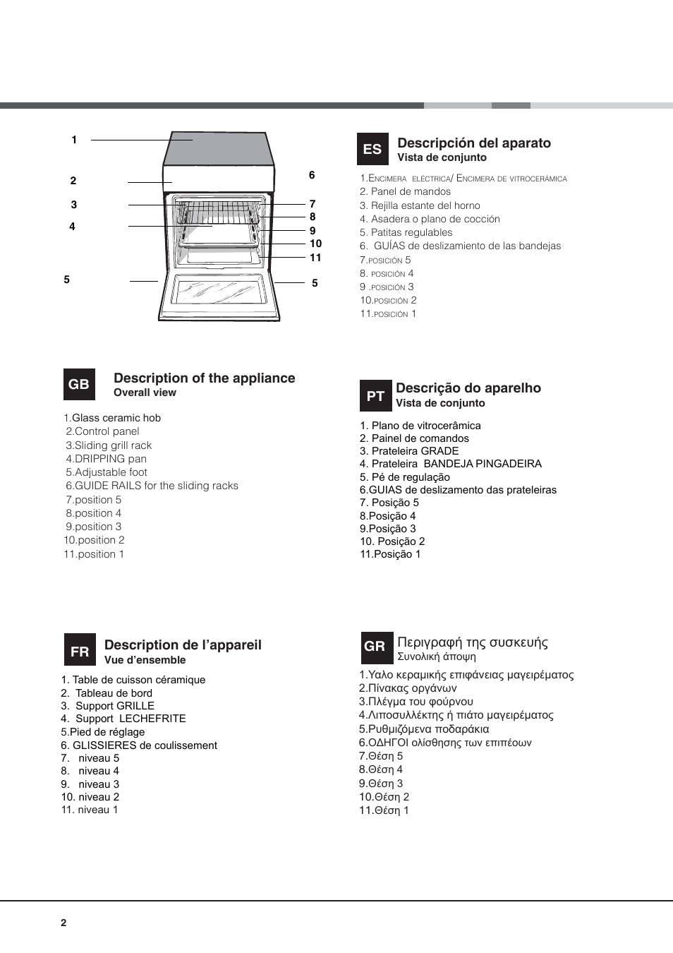 Description of the appliance, Περιγραφή της συσκευής, Description de l’appareil | Descripción del aparato, Descrição do aparelho | Indesit KN6C76A(X)-GR User Manual | Page 2 / 60