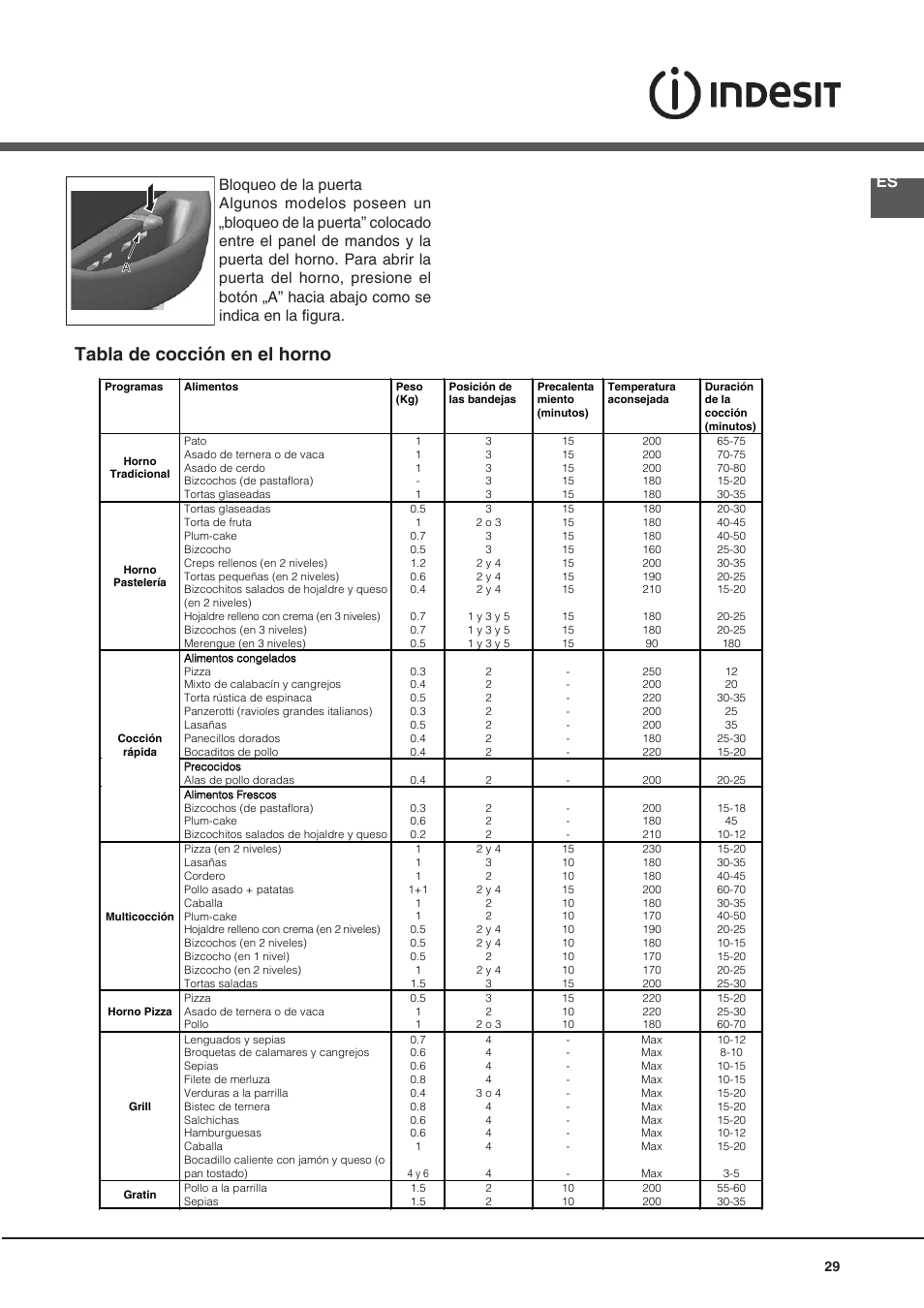 Tabla de cocción en el horno | Indesit KN6C76A(X)-GR User Manual | Page 29 / 60