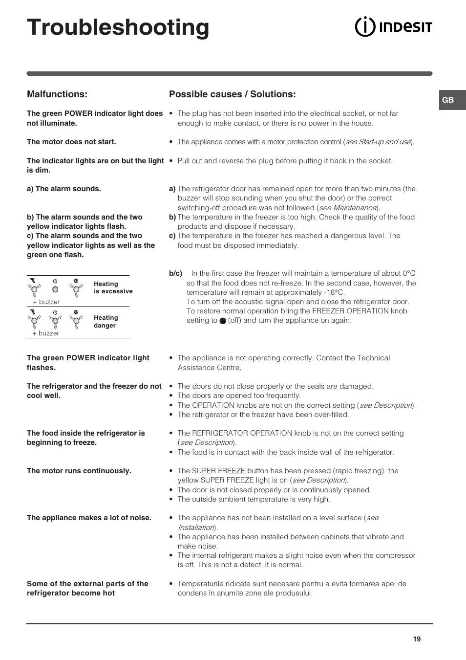 Troubleshooting, Malfunctions, Possible causes / solutions | Indesit 3D AA NX User Manual | Page 19 / 60