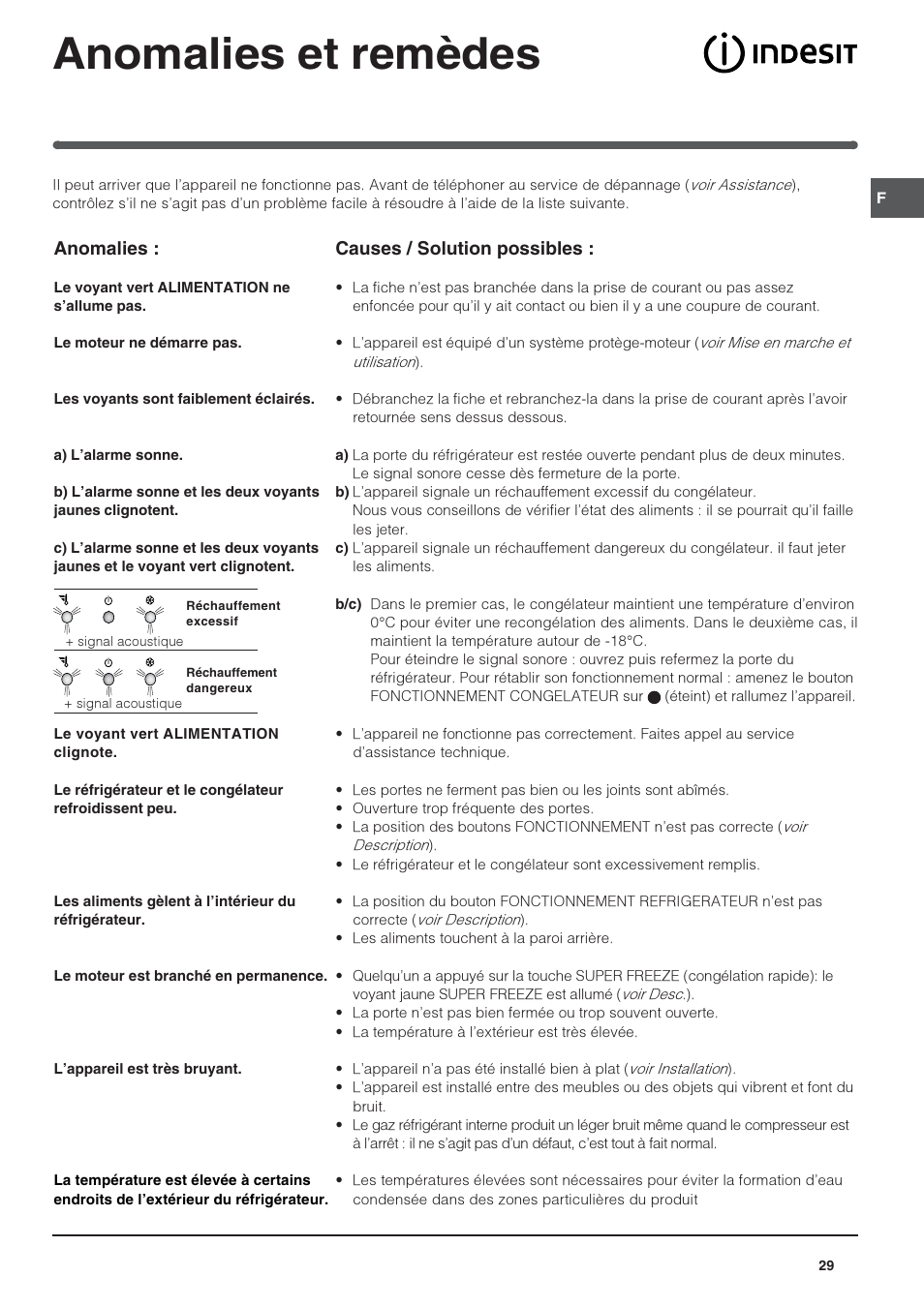 Anomalies et remèdes, Anomalies, Causes / solution possibles | Indesit 3D AA NX User Manual | Page 29 / 60