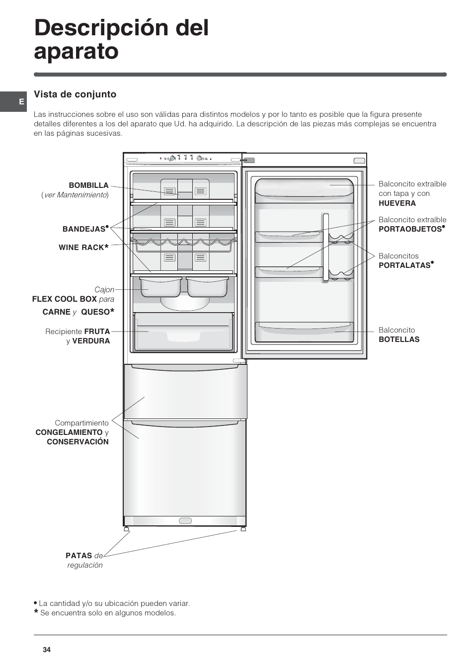 Descripción del aparato | Indesit 3D AA NX User Manual | Page 34 / 60