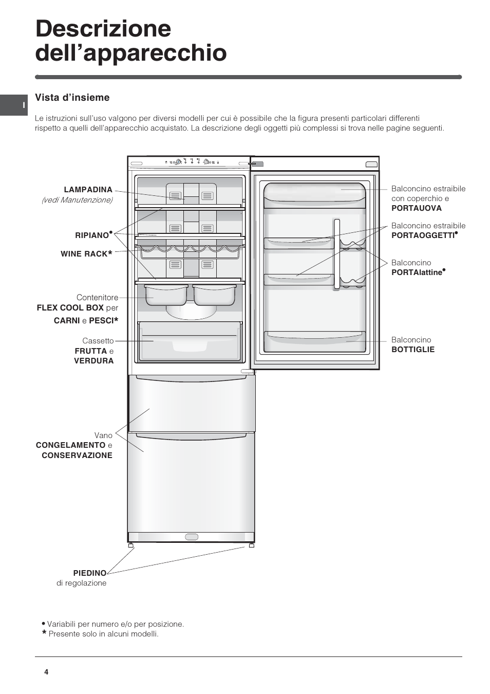Descrizione dellapparecchio | Indesit 3D AA NX User Manual | Page 4 / 60