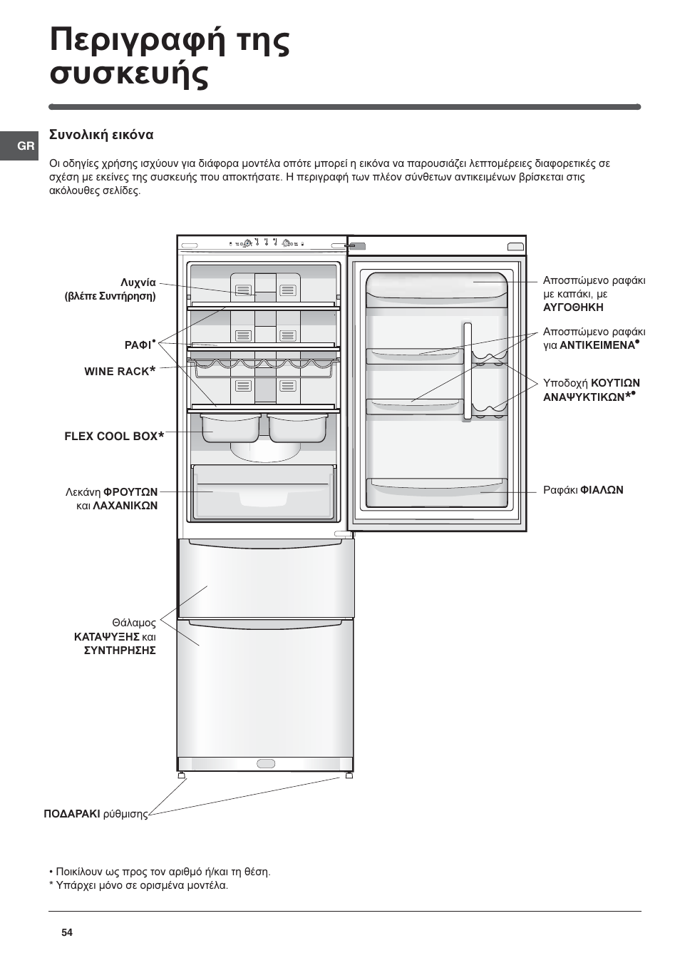 Ресйгсбцю фзт ухукехют | Indesit 3D AA NX User Manual | Page 54 / 60