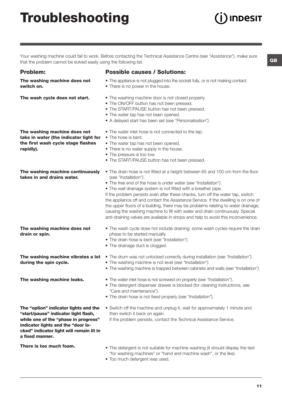 Troubleshooting | Indesit IWC-61051-EU User Manual | Page 11 / 72