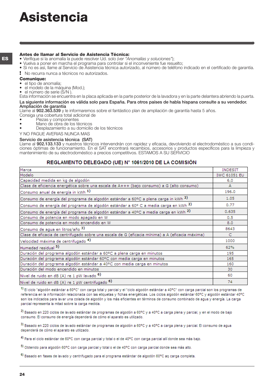 Asistencia | Indesit IWC-61051-EU User Manual | Page 24 / 72