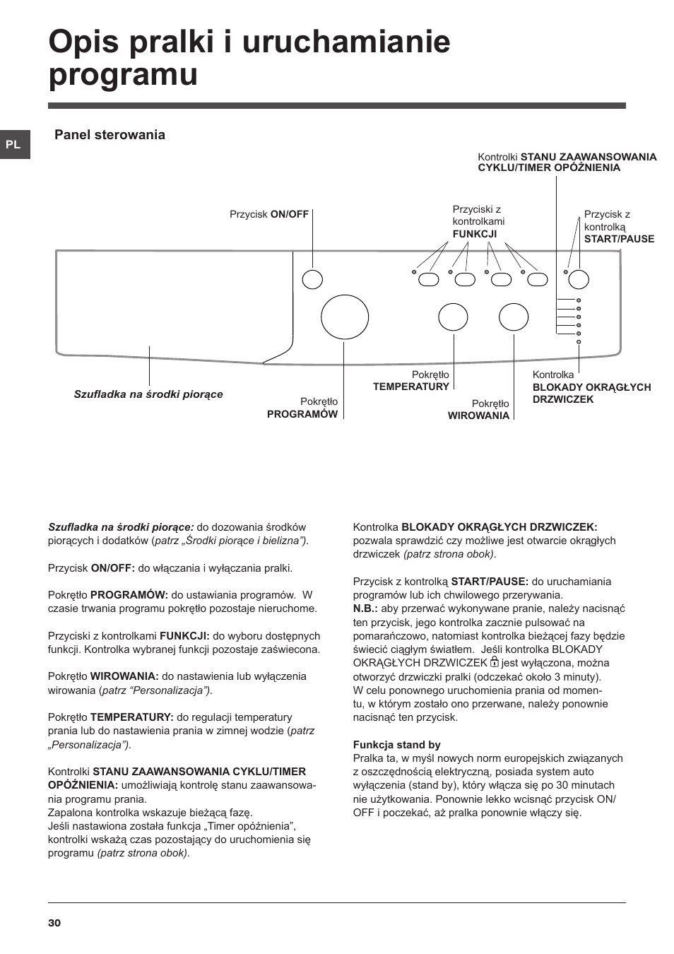 Opis pralki i uruchamianie programu, Panel sterowania | Indesit IWC-61051-EU User Manual | Page 30 / 72
