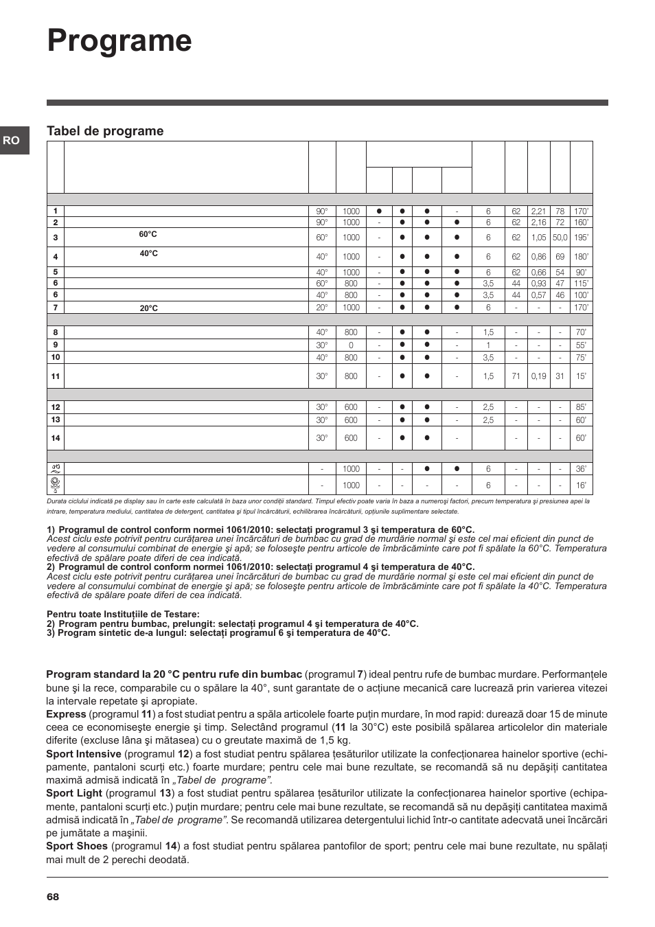Programe, Tabel de programe | Indesit IWC-61051-EU User Manual | Page 68 / 72