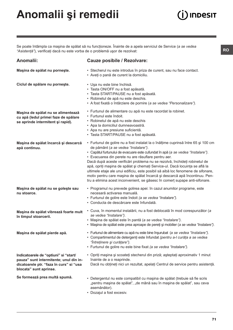 Anomalii şi remedii | Indesit IWC-61051-EU User Manual | Page 71 / 72