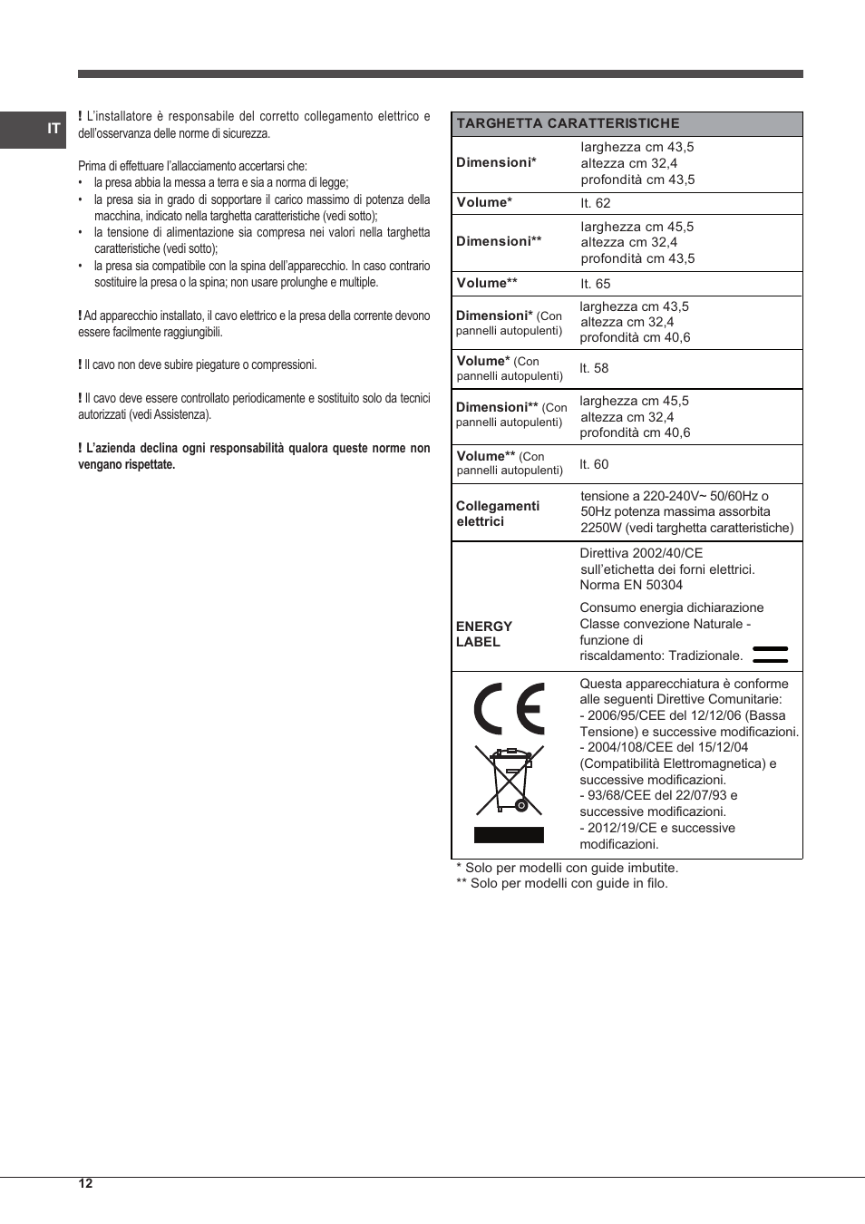 Indesit FI-20.A-(WH)-1-S User Manual | Page 12 / 52