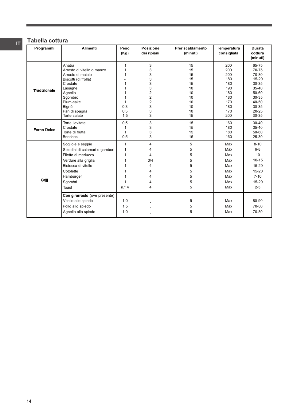 Tabella cottura | Indesit FI-20.A-(WH)-1-S User Manual | Page 14 / 52