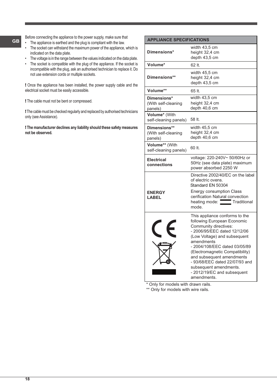 Indesit FI-20.A-(WH)-1-S User Manual | Page 18 / 52