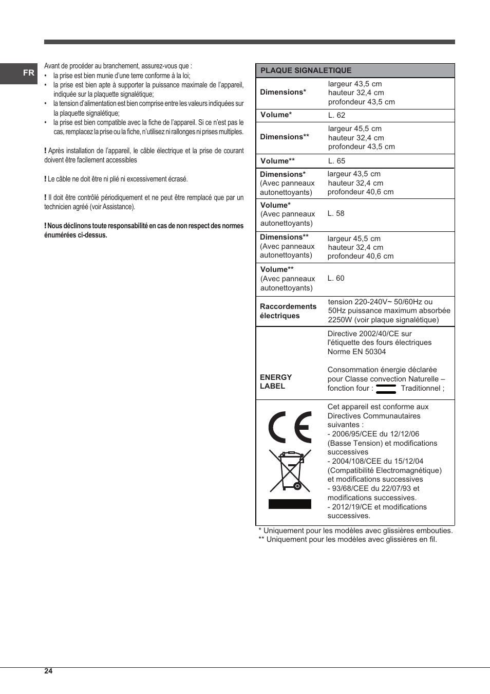 Indesit FI-20.A-(WH)-1-S User Manual | Page 24 / 52