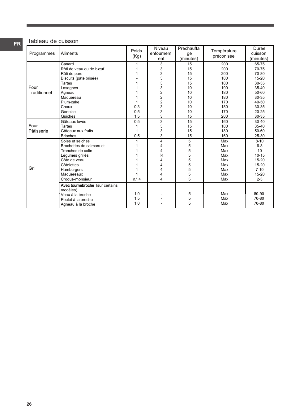 Tableau de cuisson | Indesit FI-20.A-(WH)-1-S User Manual | Page 26 / 52