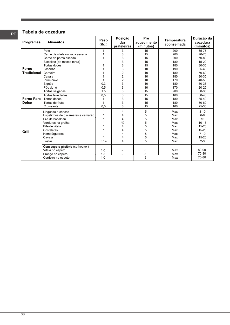 Tabela de cozedura | Indesit FI-20.A-(WH)-1-S User Manual | Page 38 / 52