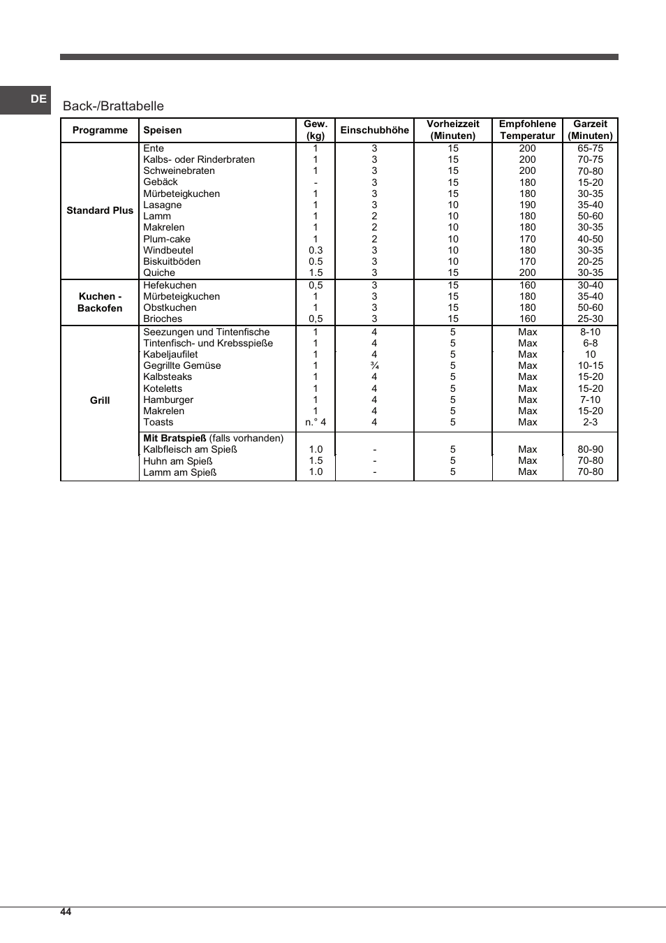 Back-/brattabelle | Indesit FI-20.A-(WH)-1-S User Manual | Page 44 / 52