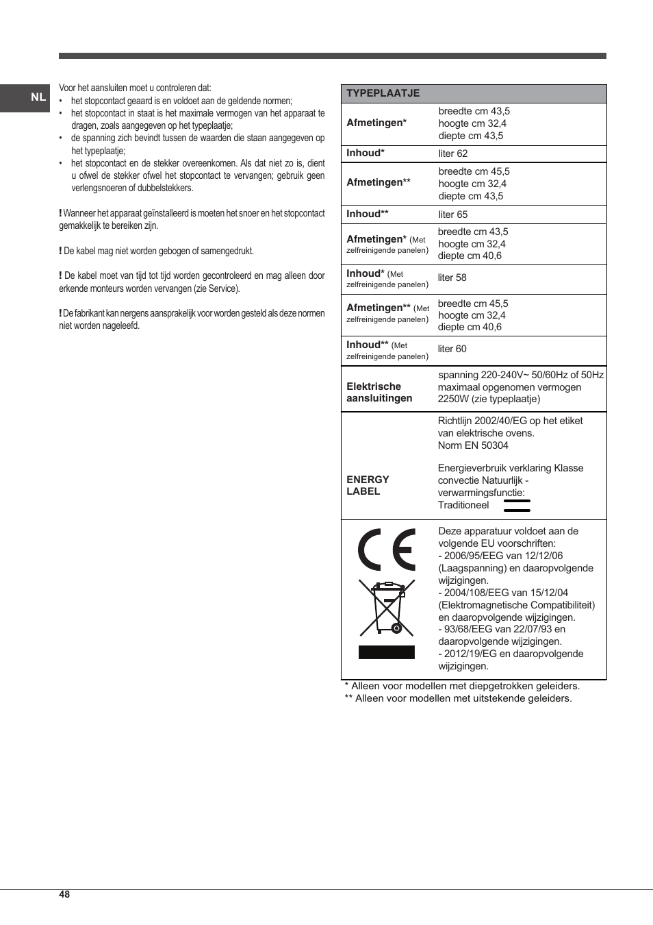 Indesit FI-20.A-(WH)-1-S User Manual | Page 48 / 52