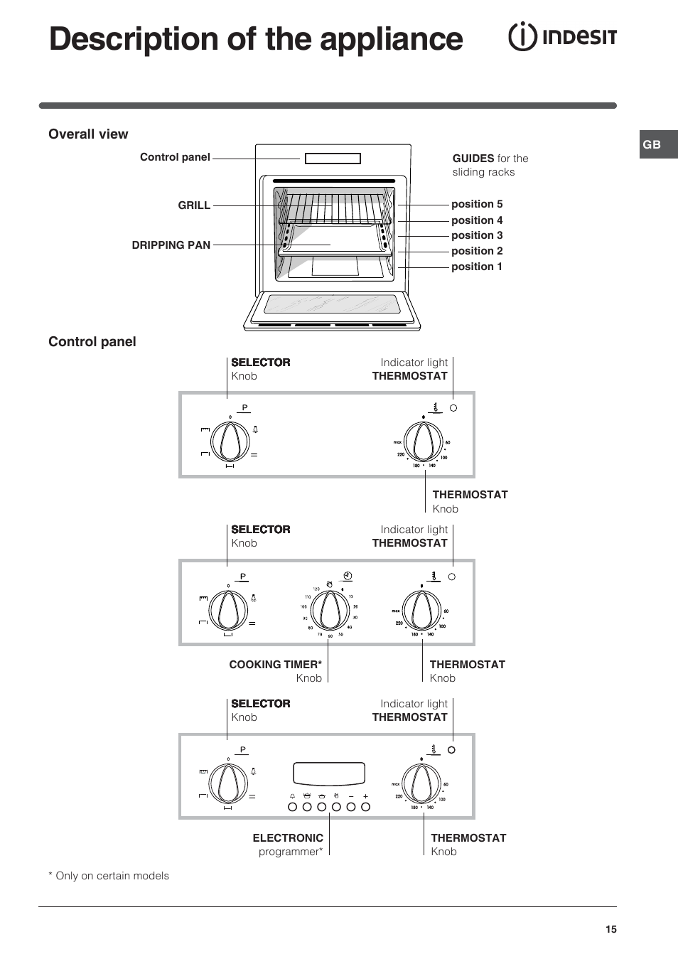 Description of the appliance | Indesit FI-20.A-(WH)-1-(SP) User Manual | Page 15 / 72