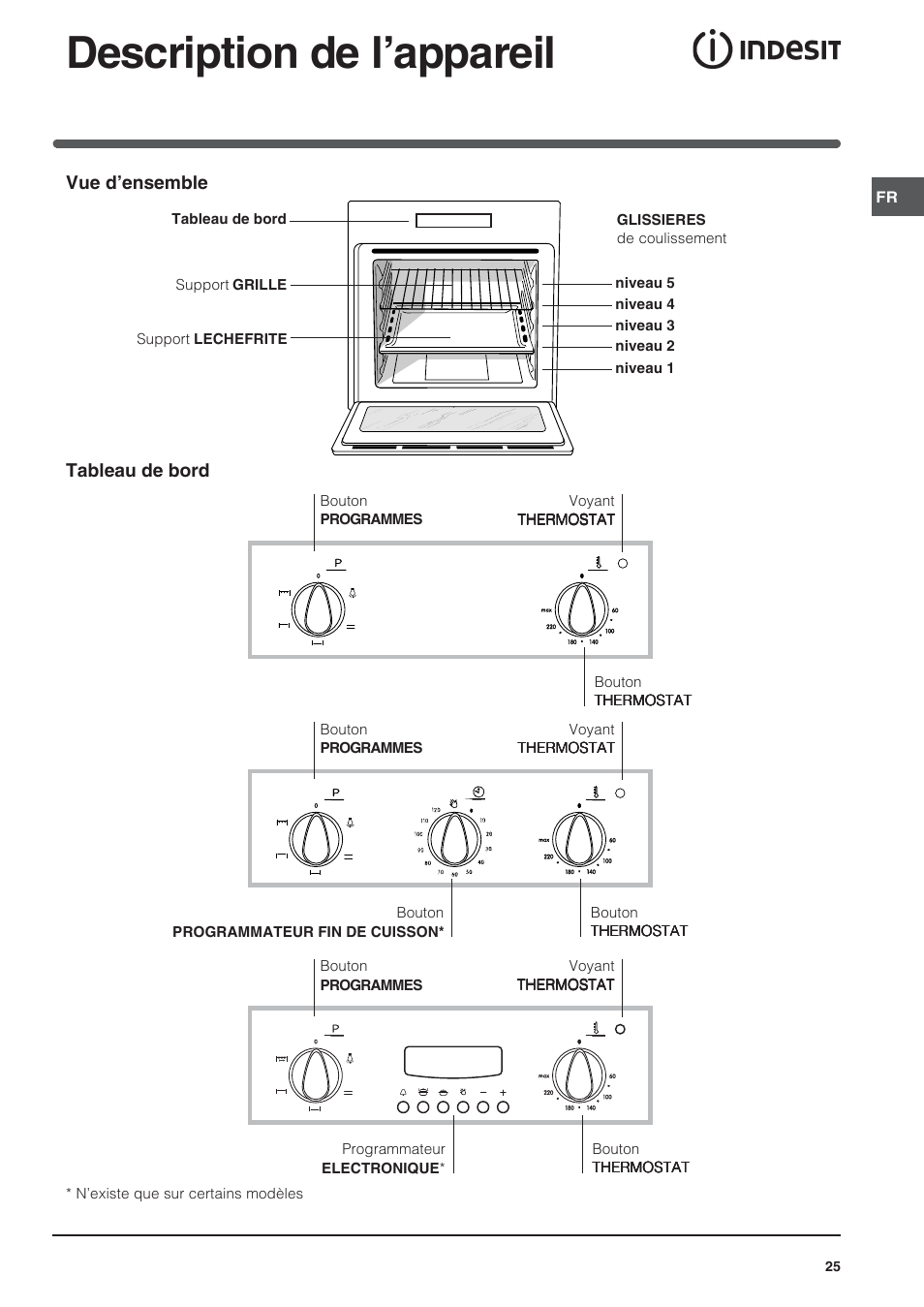 Description de l’appareil | Indesit FI-20.A-(WH)-1-(SP) User Manual | Page 25 / 72