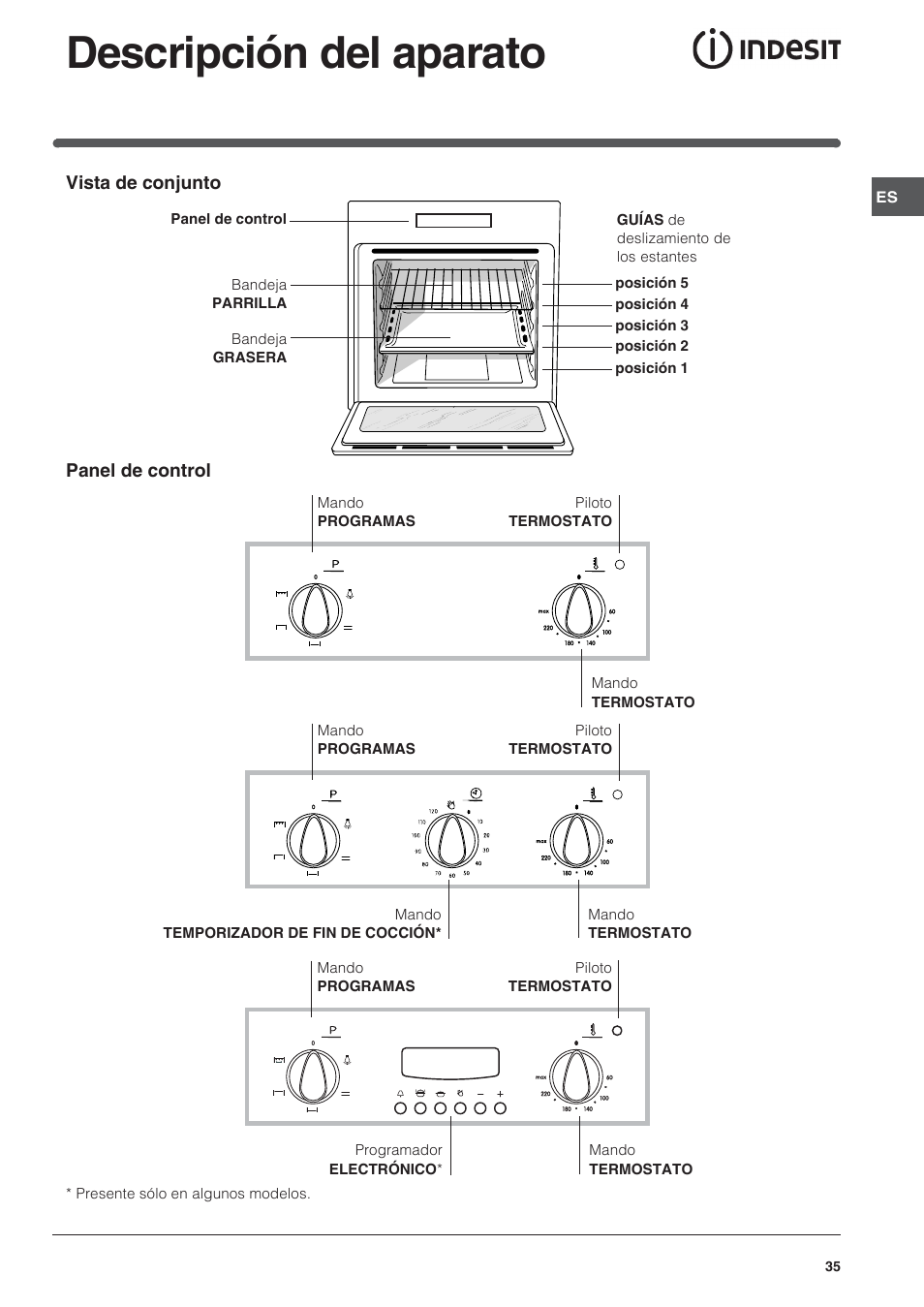 Descripción del aparato | Indesit FI-20.A-(WH)-1-(SP) User Manual | Page 35 / 72
