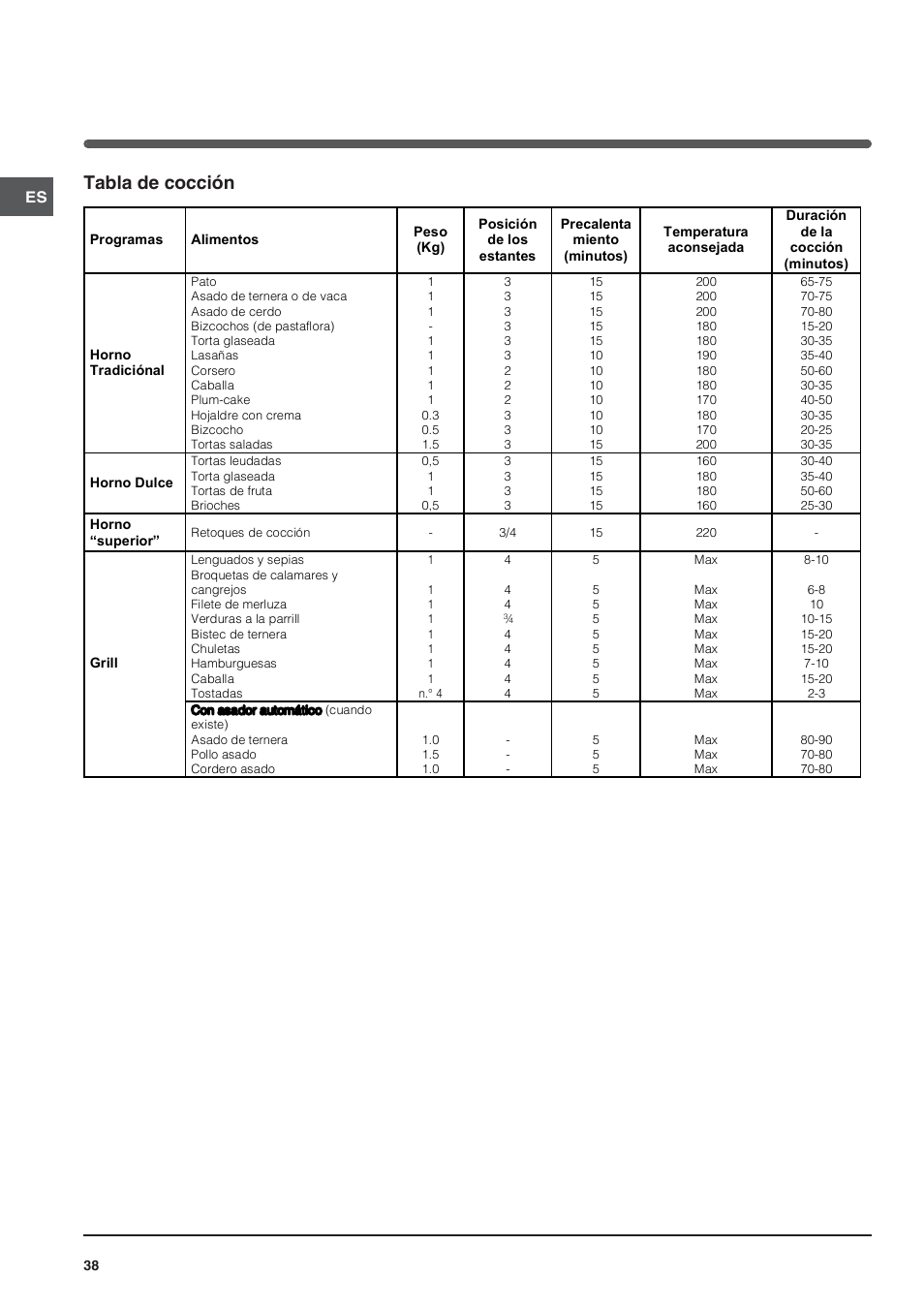Tabla de cocción | Indesit FI-20.A-(WH)-1-(SP) User Manual | Page 38 / 72