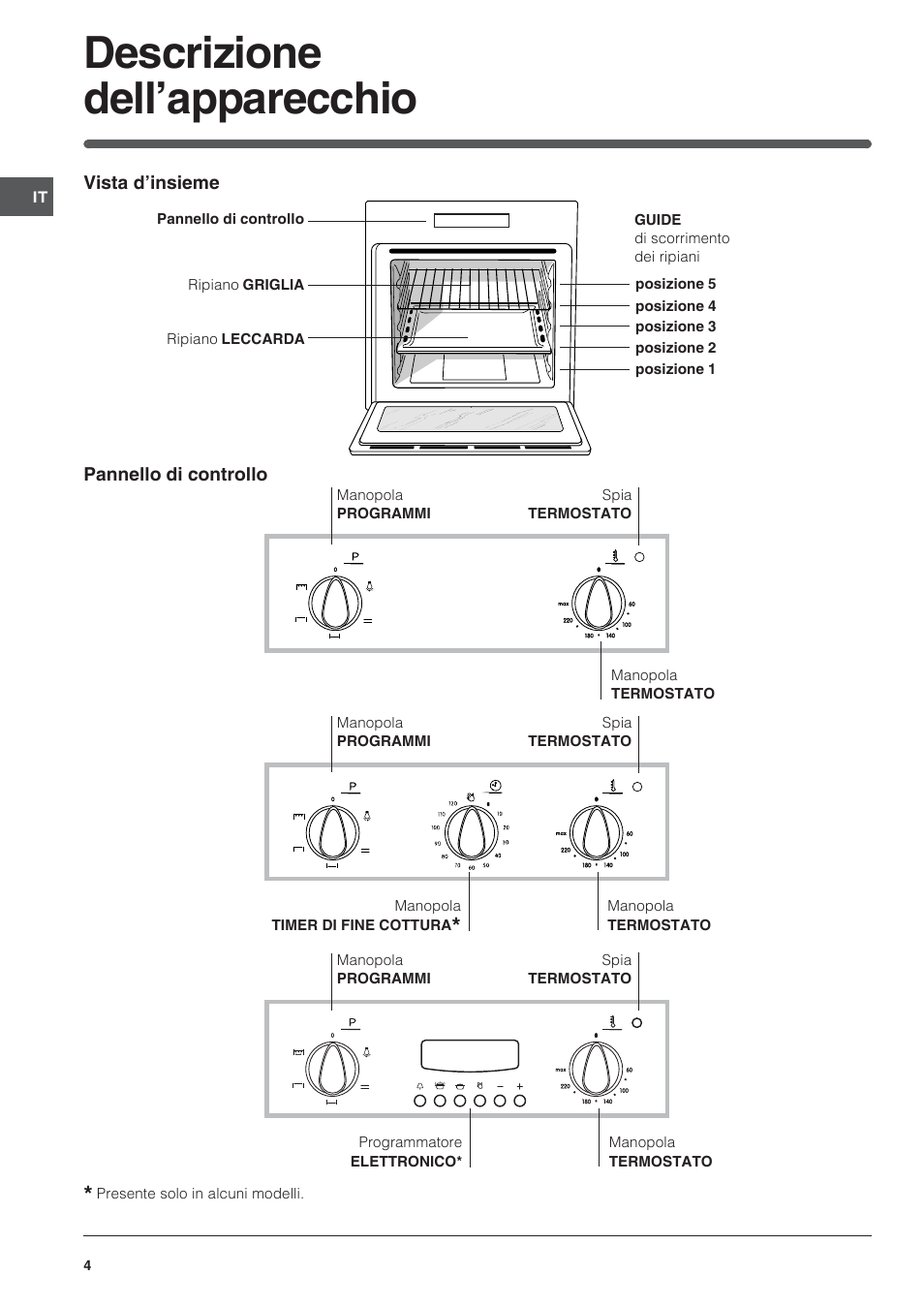 Descrizione dell’apparecchio | Indesit FI-20.A-(WH)-1-(SP) User Manual | Page 4 / 72