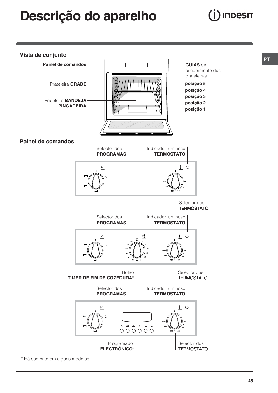 Descrição do aparelho | Indesit FI-20.A-(WH)-1-(SP) User Manual | Page 45 / 72