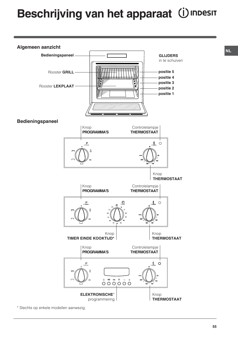 Beschrijving van het apparaat | Indesit FI-20.A-(WH)-1-(SP) User Manual | Page 55 / 72