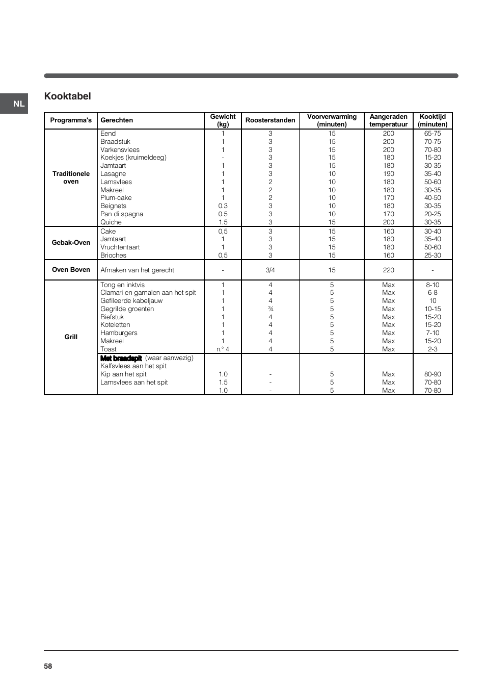Kooktabel | Indesit FI-20.A-(WH)-1-(SP) User Manual | Page 58 / 72
