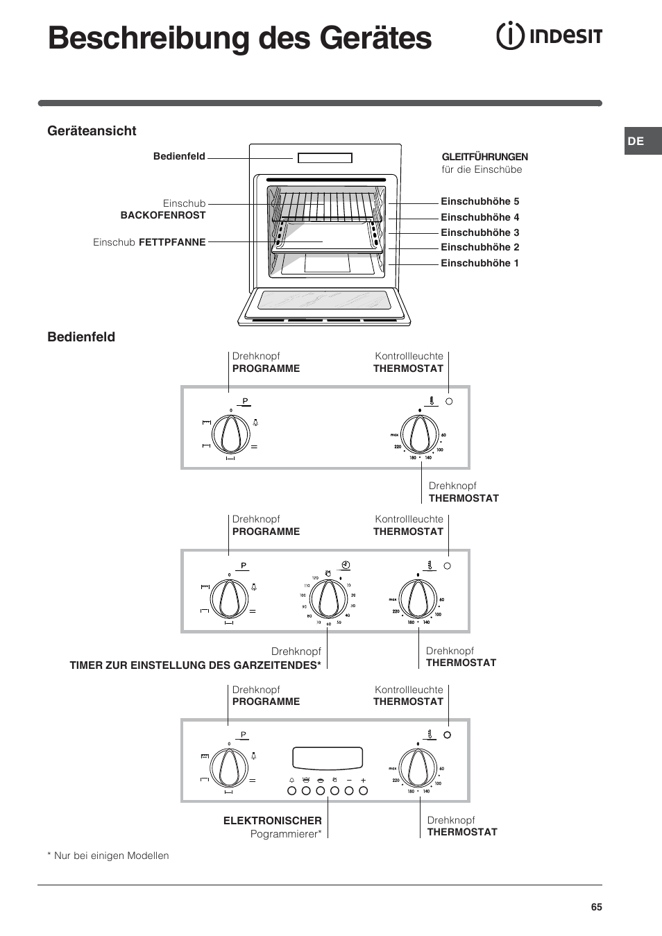 Beschreibung des gerätes | Indesit FI-20.A-(WH)-1-(SP) User Manual | Page 65 / 72