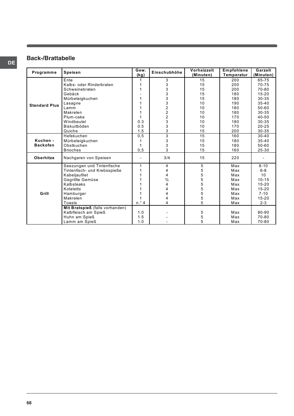 Back-/brattabelle | Indesit FI-20.A-(WH)-1-(SP) User Manual | Page 68 / 72