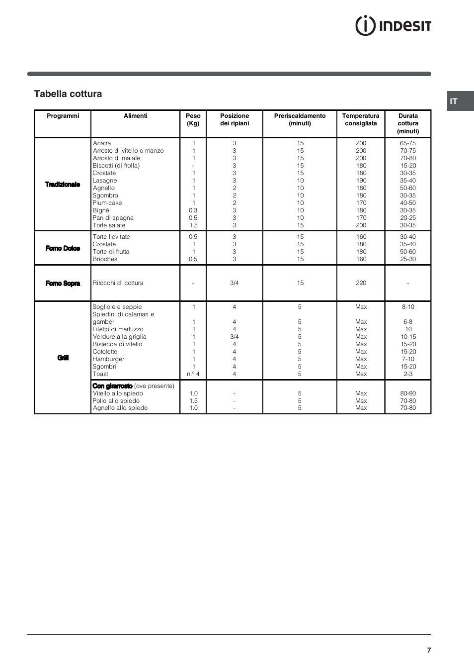 Tabella cottura | Indesit FI-20.A-(WH)-1-(SP) User Manual | Page 7 / 72