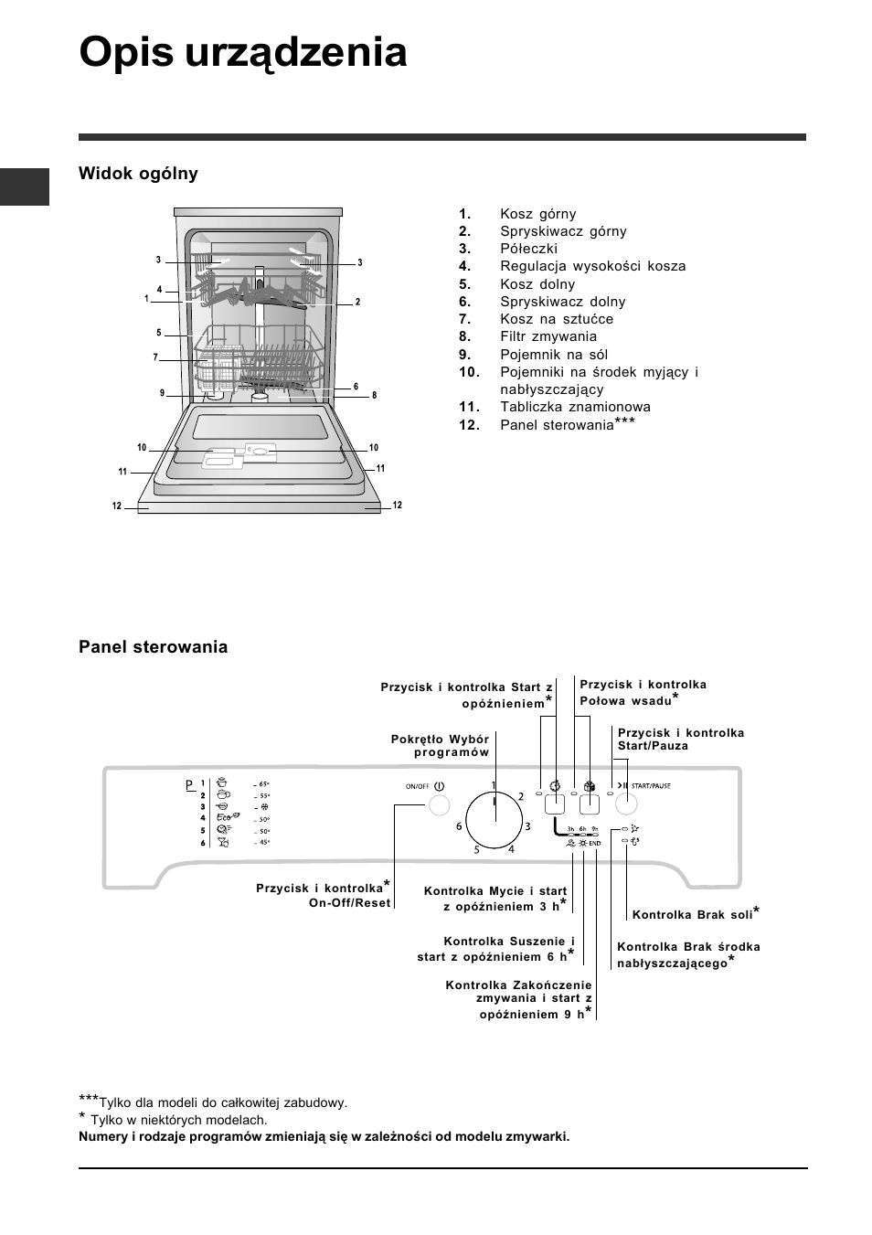 Opis urządzenia, Widok ogólny, Panel sterowania | Indesit DFP-2631M-EU User Manual | Page 64 / 84