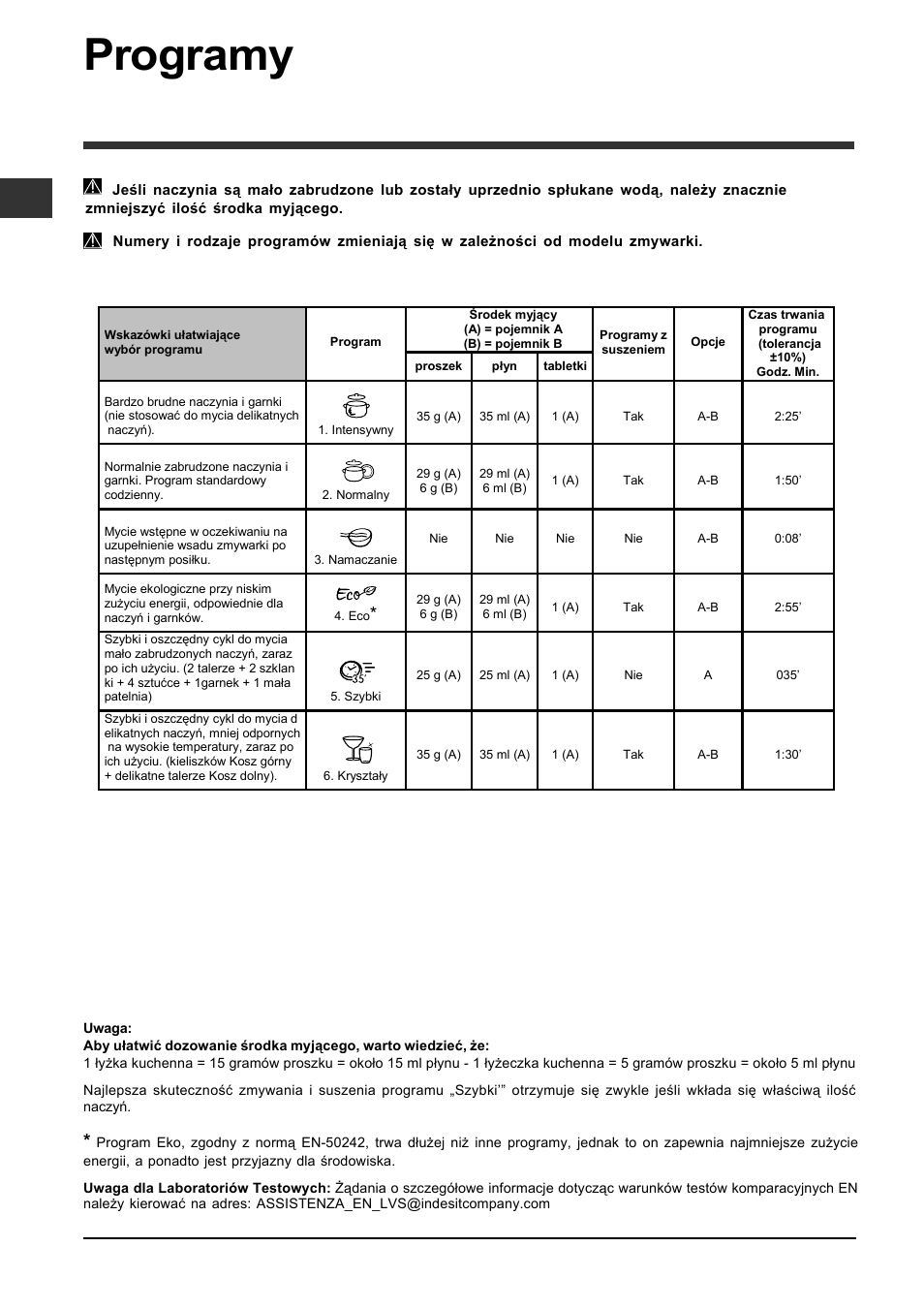Programy | Indesit DFP-2631M-EU User Manual | Page 68 / 84