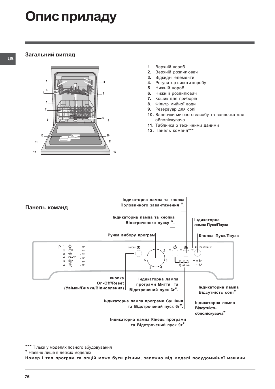 Опис приладу, Загальний вигляд, Панель команд | Indesit DFP-2631M-EU User Manual | Page 76 / 84