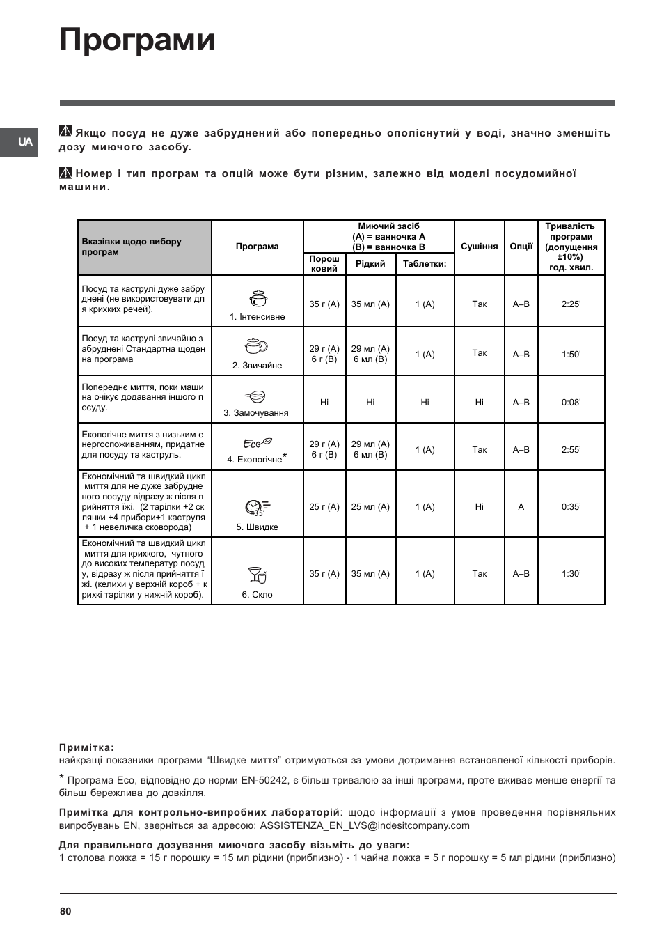 Програми | Indesit DFP-2631M-EU User Manual | Page 80 / 84