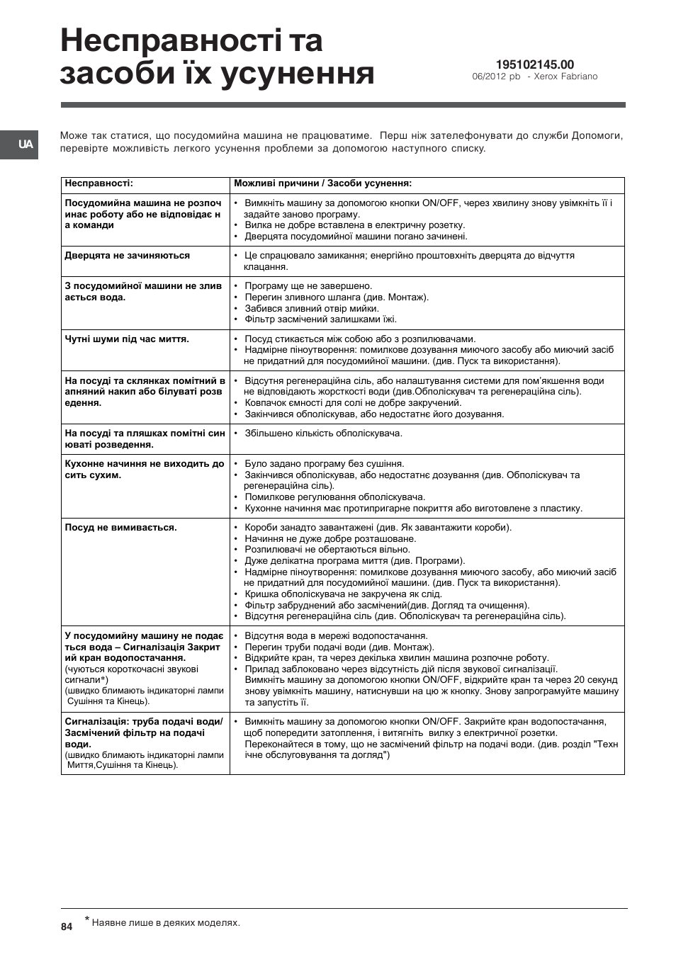 Несправності та засоби їх усунення | Indesit DFP-2631M-EU User Manual | Page 84 / 84