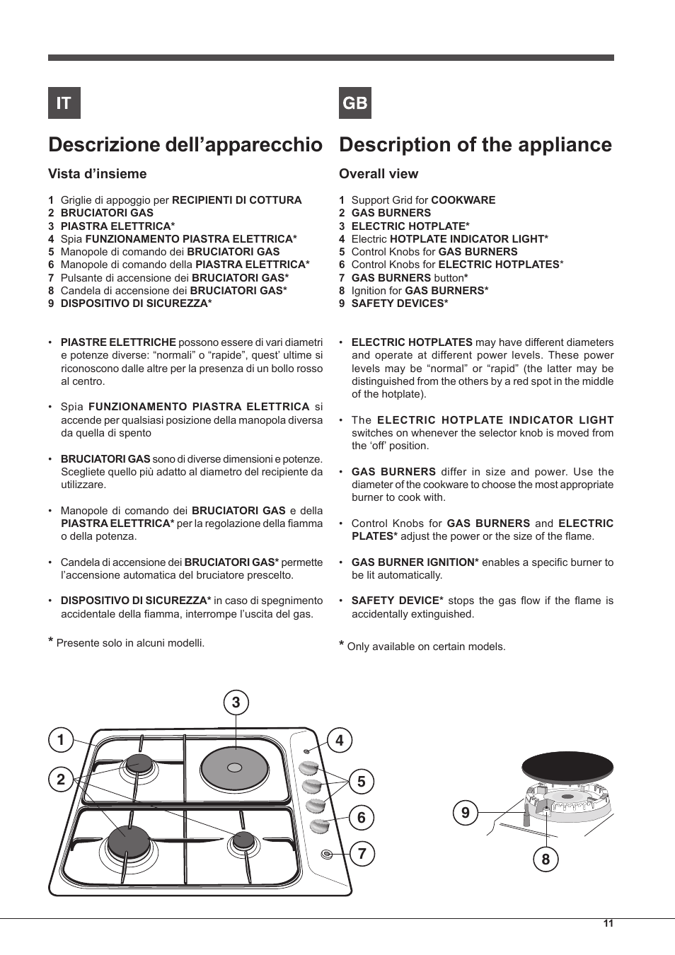 Descrizione dell’apparecchio, Description of the appliance | Indesit PIM-640-S-(IX) User Manual | Page 11 / 88