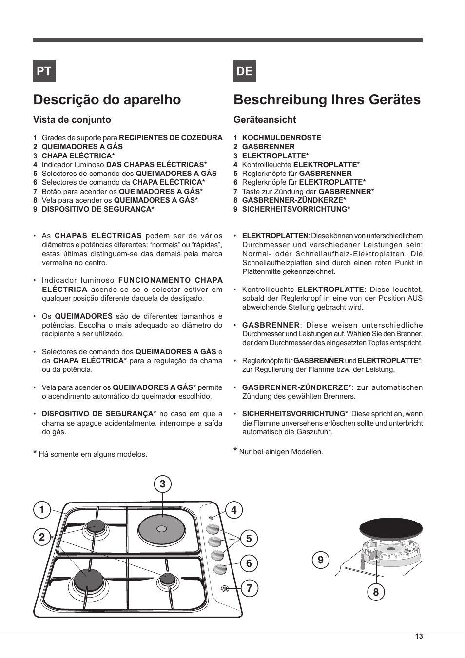 Descrição do aparelho, Beschreibung ihres gerätes | Indesit PIM-640-S-(IX) User Manual | Page 13 / 88