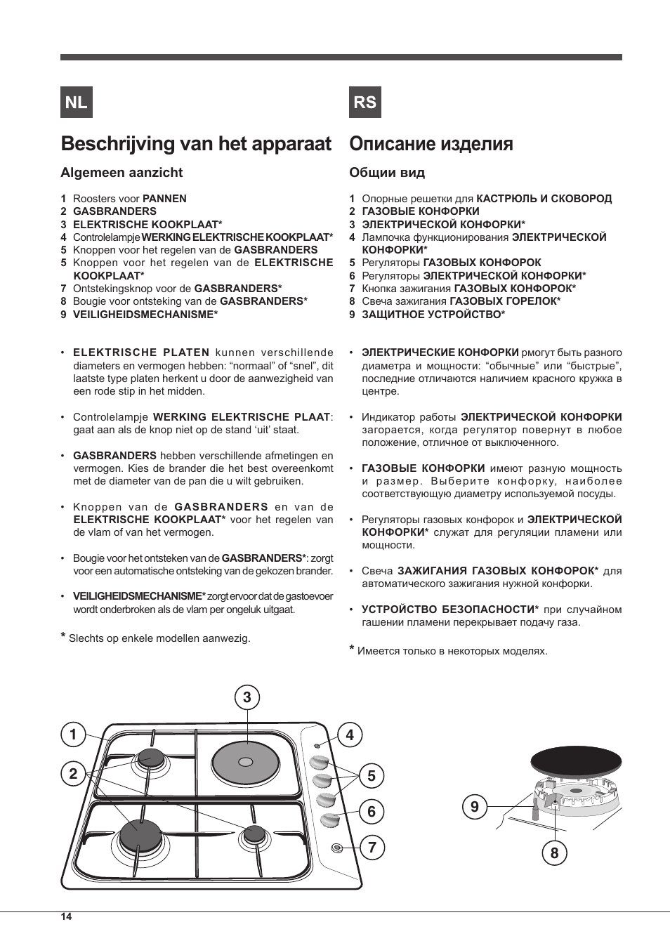 Beschrijving van het apparaat, Описание изделия | Indesit PIM-640-S-(IX) User Manual | Page 14 / 88