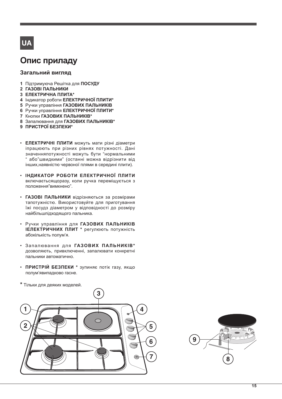 Опис приладу | Indesit PIM-640-S-(IX) User Manual | Page 15 / 88