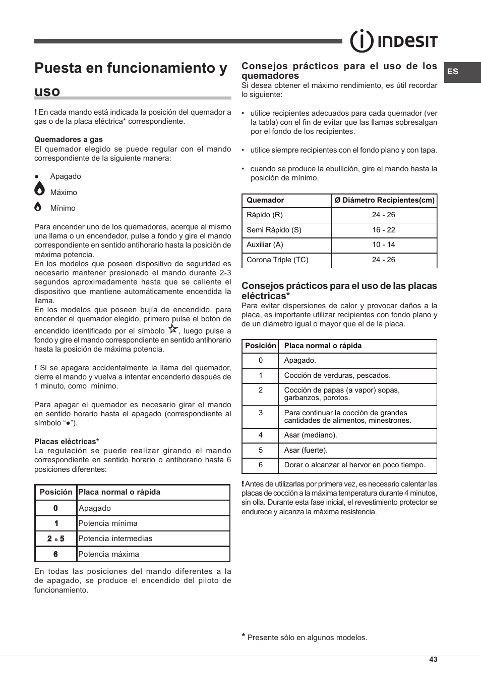 Puesta en funcionamiento y uso, Consejos prácticos para el uso de los quemadores | Indesit PIM-640-S-(IX) User Manual | Page 43 / 88