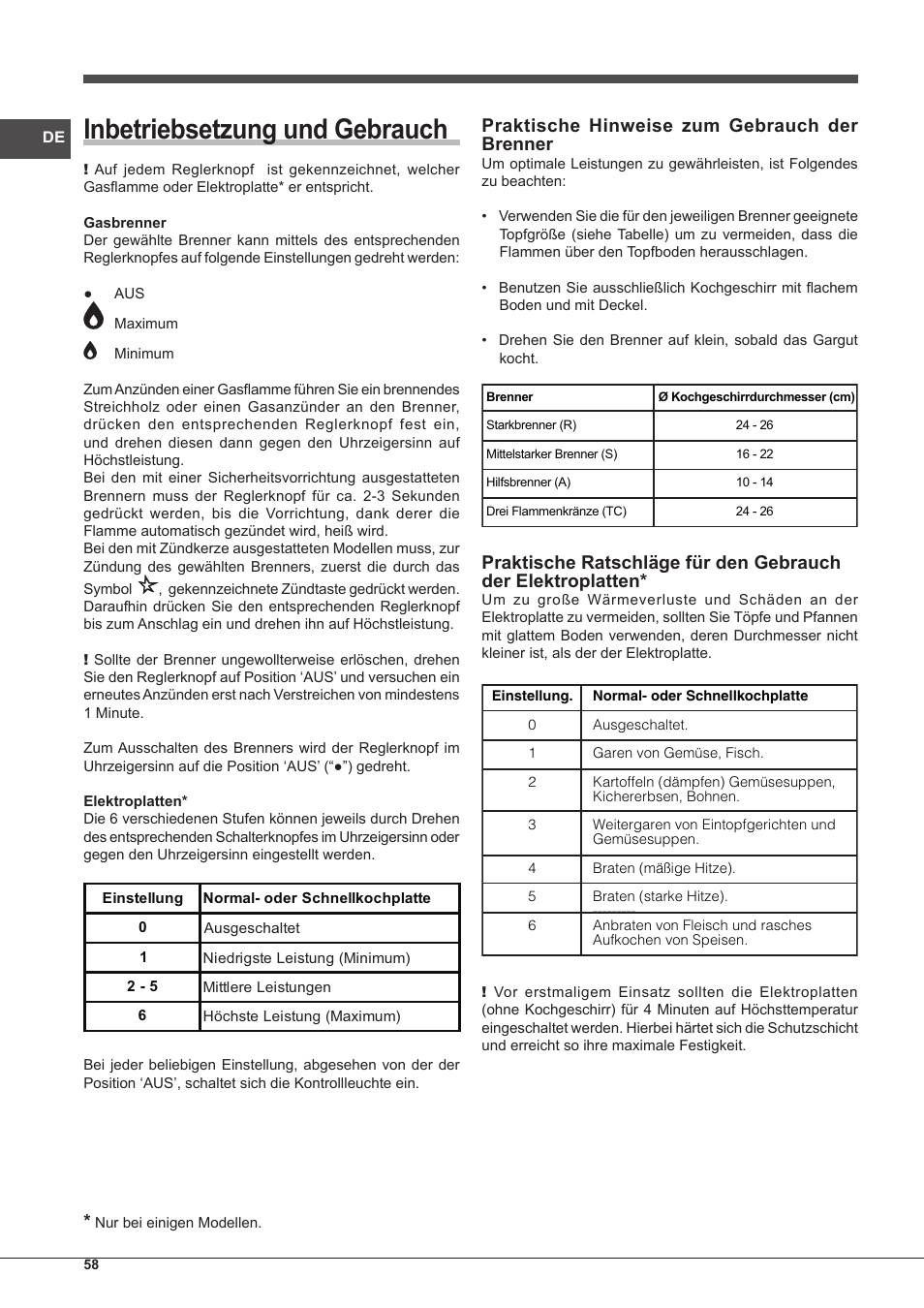 Inbetriebsetzung und gebrauch, Praktische hinweise zum gebrauch der brenner | Indesit PIM-640-S-(IX) User Manual | Page 58 / 88