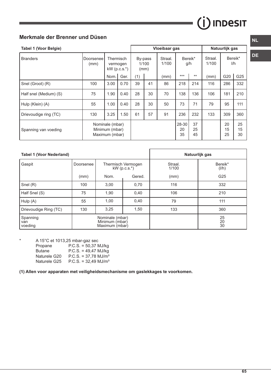 Merkmale der brenner und düsen | Indesit PIM-640-S-(IX) User Manual | Page 65 / 88