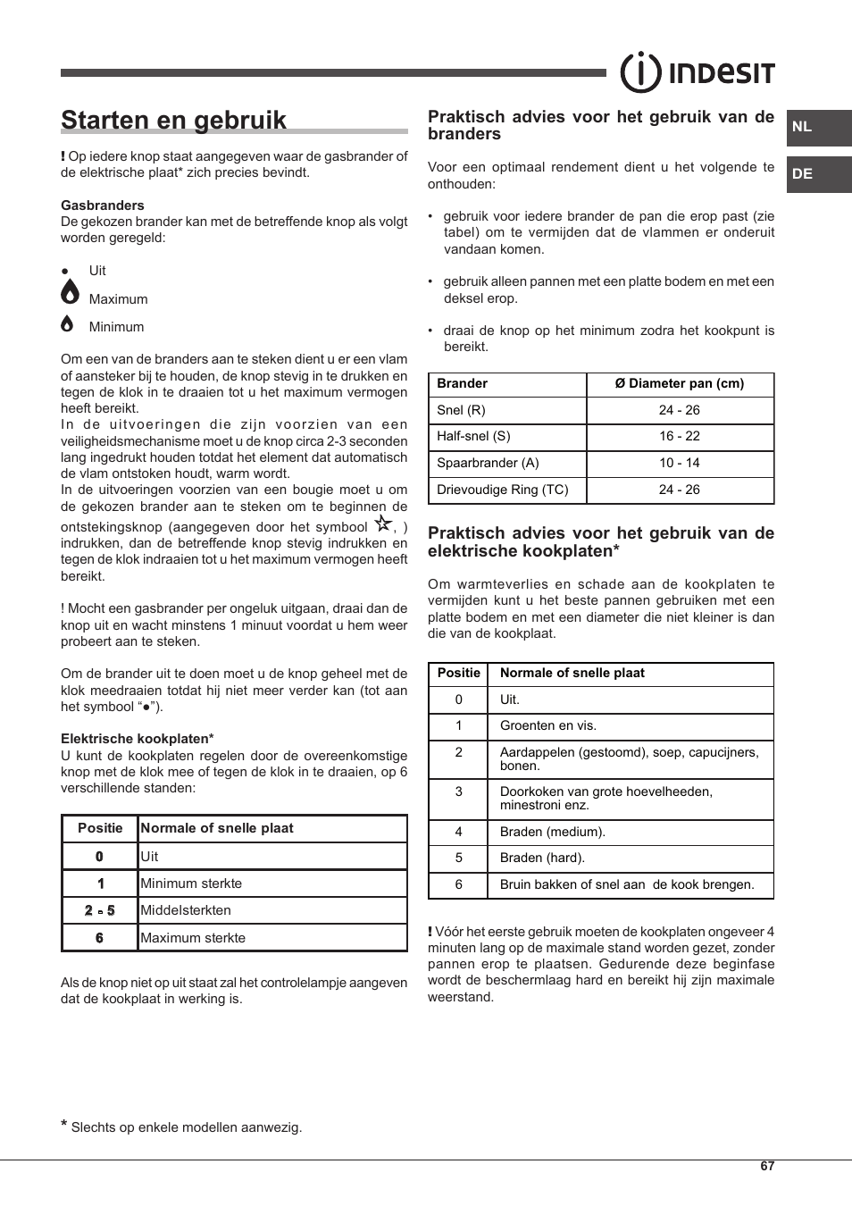 Starten en gebruik, Praktisch advies voor het gebruik van de branders | Indesit PIM-640-S-(IX) User Manual | Page 67 / 88