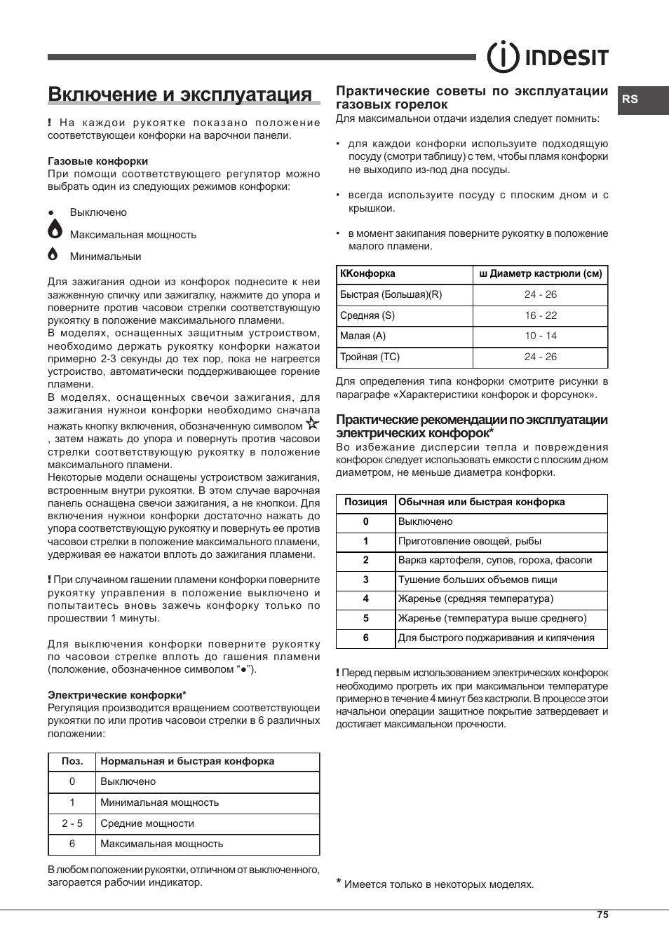 Включение и эксплуатация | Indesit PIM-640-S-(IX) User Manual | Page 75 / 88