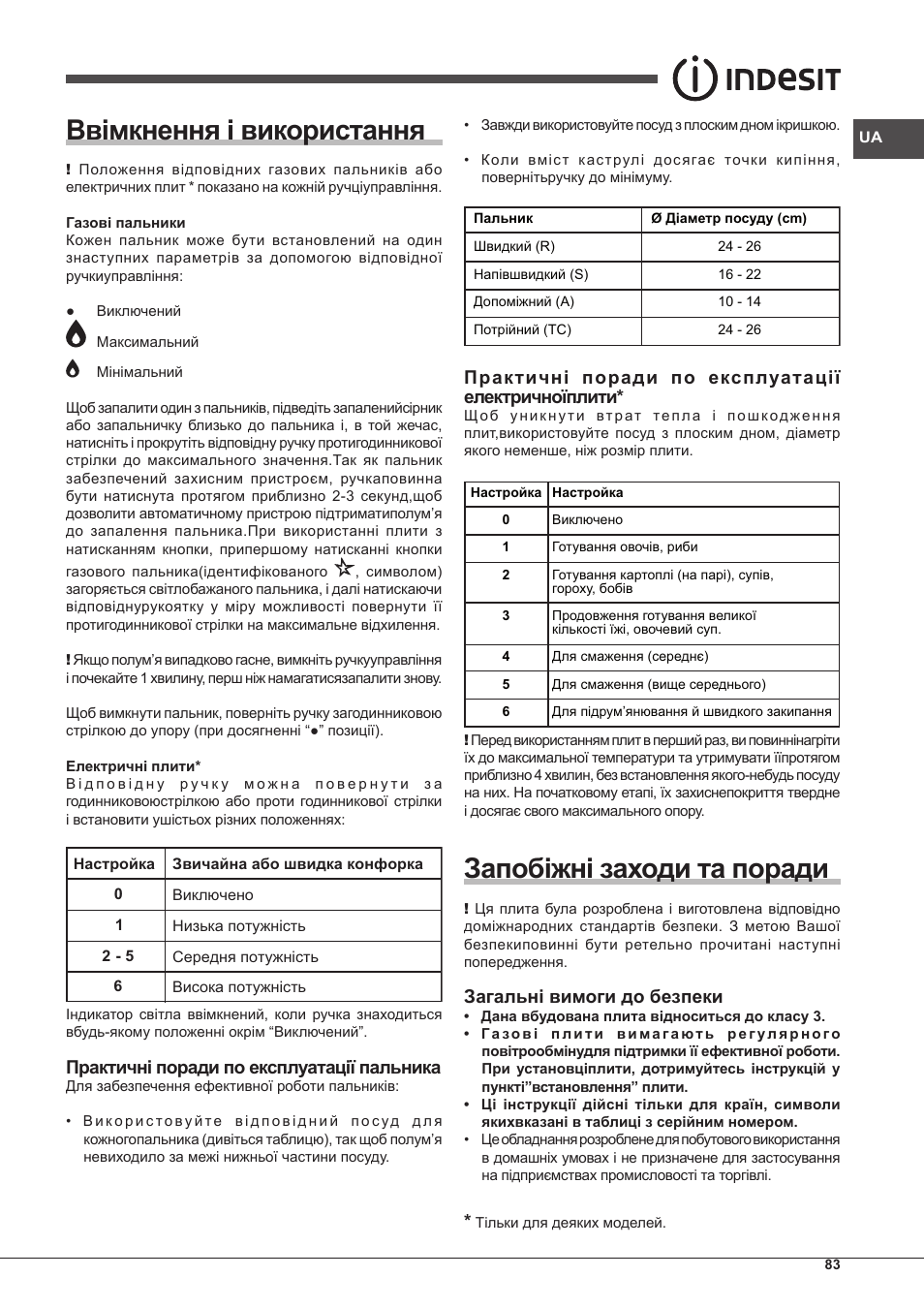Ввімкнення і використання, Запобіжні заходи та поради, Практичні поради по експлуатації пальника | Практичні поради по експлуатації електричноїплити, Загальні вимоги до безпеки | Indesit PIM-640-S-(IX) User Manual | Page 83 / 88